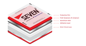 Spesifikasi Teknis ACP SEVEN® dan Panduan Pemilihannya