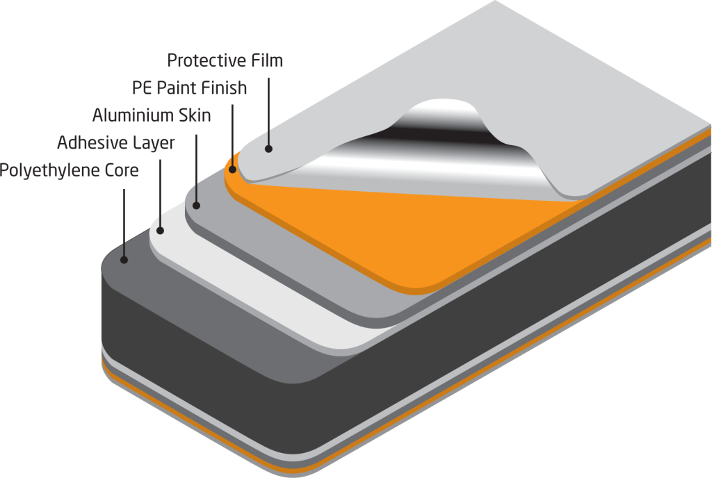 ACP Tahan Panas Merek SEVEN®