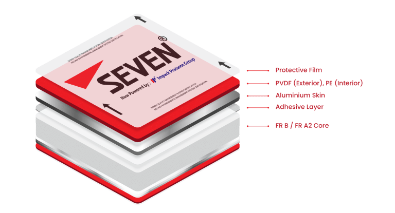 Keunggulan ACP SEVEN Dibanding Panel Komposit Lain