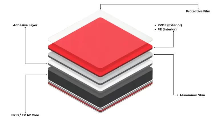Kombinasi ACP dan Panel Insulasi Termal